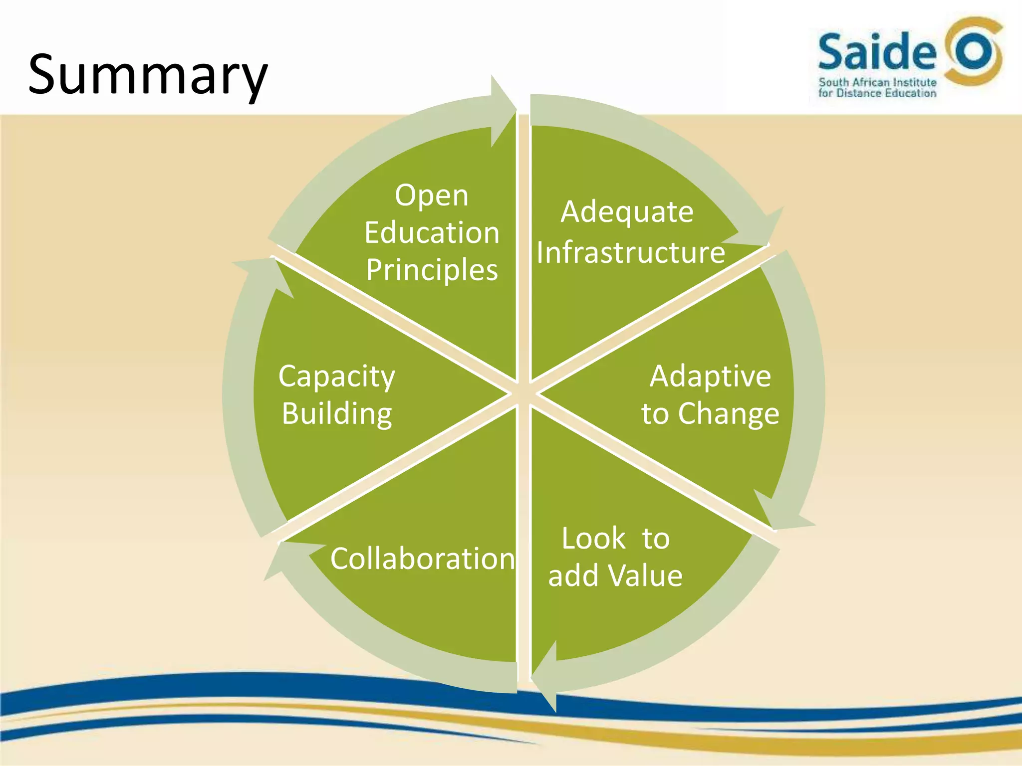 Summary
                 Open         Adequate
               Education
                            Infrastructure
               Principles


          Capacity                  Adaptive
          Building                 to Change


                            Look to
             Collaboration
                           add Value
 