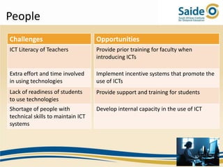 People
Challenges                         Opportunities
ICT Literacy of Teachers           Provide prior training for faculty when
                                   introducing ICTs

Extra effort and time involved     Implement incentive systems that promote the
in using technologies              use of ICTs
Lack of readiness of students      Provide support and training for students
to use technologies
Shortage of people with            Develop internal capacity in the use of ICT
technical skills to maintain ICT
systems
 