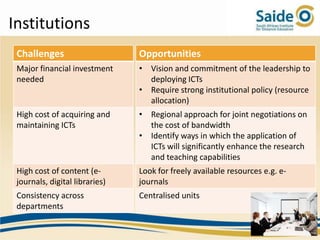 Institutions
 Challenges                     Opportunities
 Major financial investment     • Vision and commitment of the leadership to
 needed                           deploying ICTs
                                • Require strong institutional policy (resource
                                  allocation)
 High cost of acquiring and     • Regional approach for joint negotiations on
 maintaining ICTs                 the cost of bandwidth
                                • Identify ways in which the application of
                                  ICTs will significantly enhance the research
                                  and teaching capabilities
 High cost of content (e-       Look for freely available resources e.g. e-
 journals, digital libraries)   journals
 Consistency across             Centralised units
 departments
 