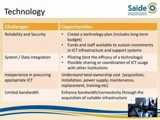 Technology
Challenges                  Opportunities
Reliability and Security    • Create a technology plan (includes long term
                              budget)
                            • Funds and staff available to sustain investments
                              in ICT infrastructure and support systems
System / Data Integration   • Piloting (test the efficacy of a technology)
                            • Possible sharing or coordination of ICT usage
                              with other institutions
Inexperience in procuring   Understand total ownership cost (acquisition,
appropriate ICT             installation, power supply, maintenance,
                            replacement, training etc)
Limited bandwidth           Enhance bandwidth/connectivity through the
                            acquisition of suitable infrastructure
 