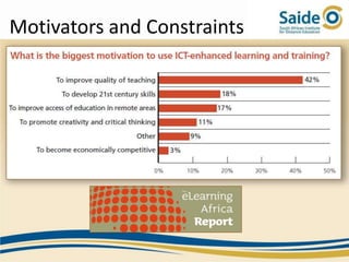 Motivators and Constraints
 