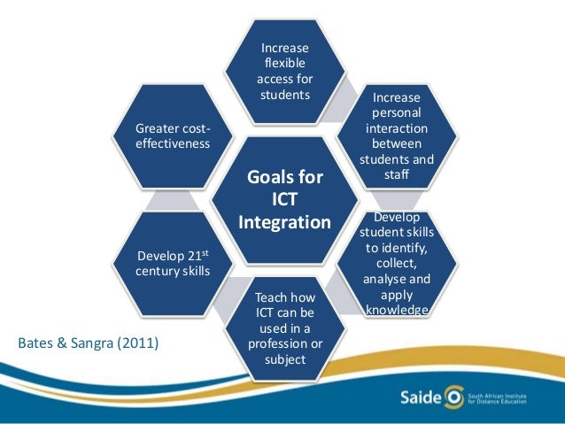 Integrating ICT in TVET for Effective Technology Enabled Learning