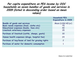 Biodiversity, Ecosystem services, Social sustainability and Tipping points in East African rangelands (BEST) 