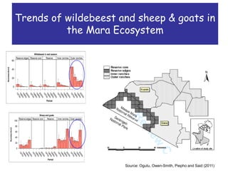 Biodiversity, Ecosystem services, Social sustainability and Tipping points in East African rangelands (BEST) 