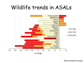 Biodiversity, Ecosystem services, Social sustainability and Tipping points in East African rangelands (BEST) 