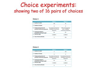 Biodiversity, Ecosystem services, Social sustainability and Tipping points in East African rangelands (BEST) 