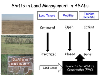 Biodiversity, Ecosystem services, Social sustainability and Tipping points in East African rangelands (BEST) 