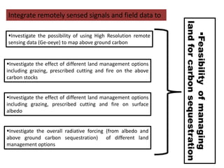 Livelihood diversifying potential of livestock based carbon sequestration options in pastoral and agro pastoral systems in Africa