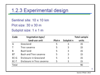Livelihood diversifying potential of livestock based carbon sequestration options in pastoral and agro pastoral systems in Africa