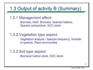 Livelihood diversifying potential of livestock based carbon sequestration options in pastoral and agro pastoral systems in Africa