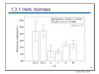Livelihood diversifying potential of livestock based carbon sequestration options in pastoral and agro pastoral systems in Africa
