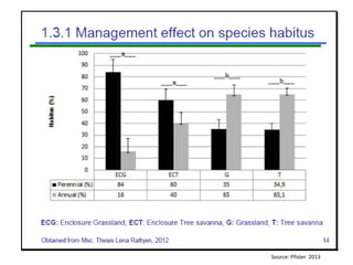 Livelihood diversifying potential of livestock based carbon sequestration options in pastoral and agro pastoral systems in Africa