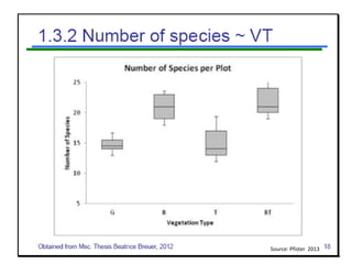 Livelihood diversifying potential of livestock based carbon sequestration options in pastoral and agro pastoral systems in Africa