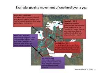 Livelihood diversifying potential of livestock based carbon sequestration options in pastoral and agro pastoral systems in Africa