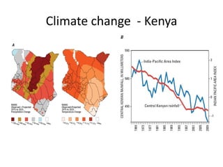 Livelihood diversifying potential of livestock based carbon sequestration options in pastoral and agro pastoral systems in Africa