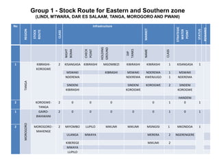 Participatory mapping of livestock stock routes in Tanzania