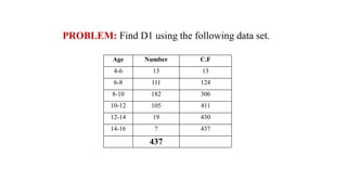 Age Number C.F
4-6 13 13
6-8 111 124
8-10 182 306
10-12 105 411
12-14 19 430
14-16 7 437
437
PROBLEM: Find D1 using the following data set.
 