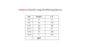 Age Number C.F
4-6 13 13
6-8 111 124
8-10 182 306
10-12 105 411
12-14 19 430
14-16 7 437
437
PROBLEM: Find Q1 using the following data set.
 
