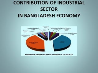 Industrial sector of Bangladesh | PPTX