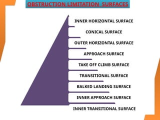 Shared Surface Approach SAIF OLS enables students to learn ols criteria | PPTX