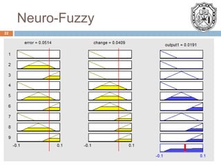 Neuro-Fuzzy
22
 
