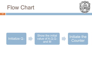 Booth algorithm | PPT
