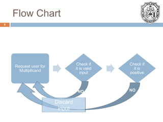 Booth algorithm | PPT