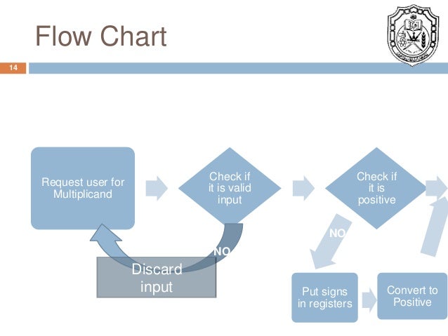 Booth algorithm