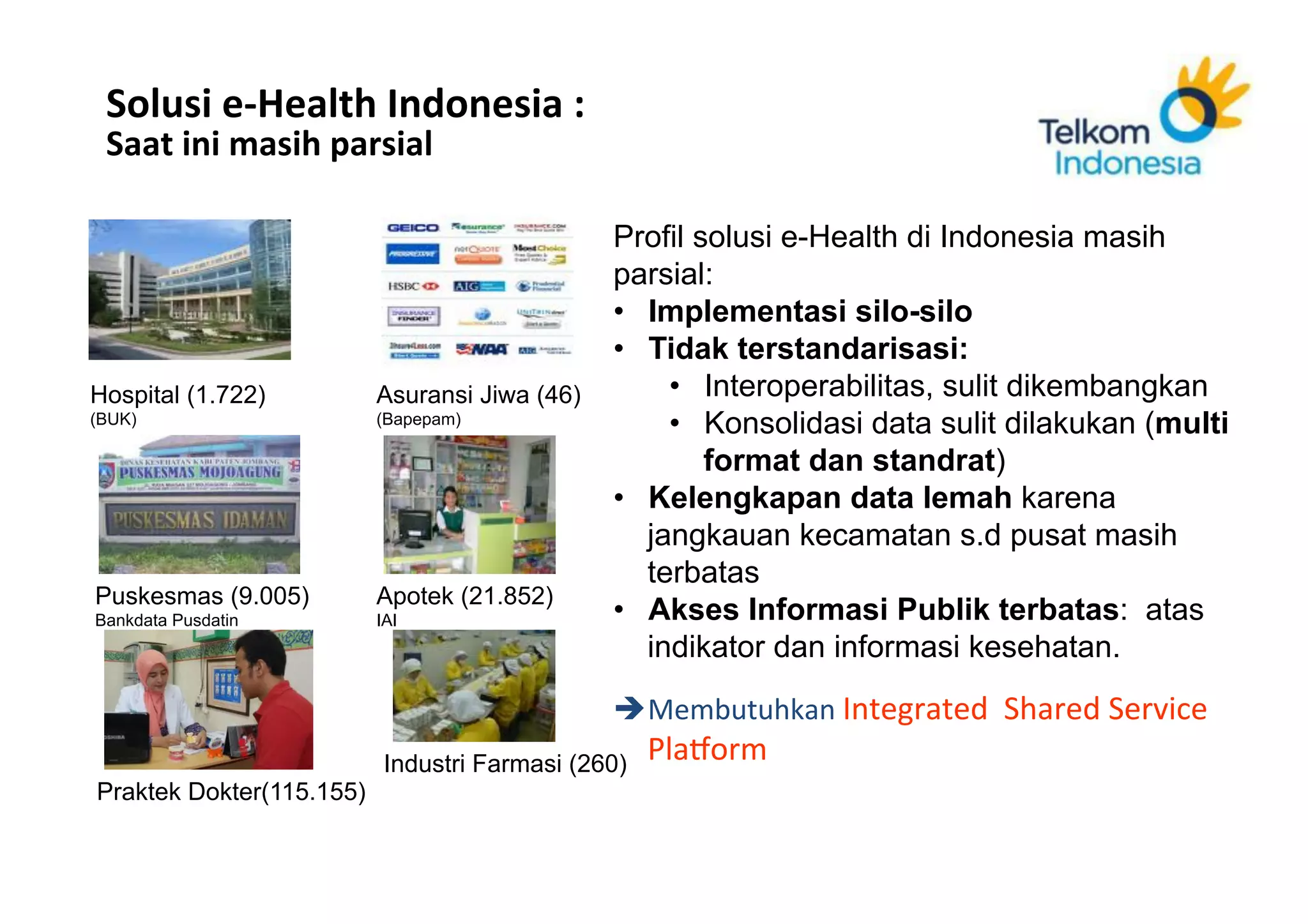 Solusi	
  e-­‐Health	
  Indonesia	
  :	
  	
  
  	
  
 Saat	
  ini	
  masih	
  parsial	
  
   	
  
                                                                Profil solusi e-Health di Indonesia masih
                                                                parsial:
                                                                •  Implementasi silo-silo
                                                                •  Tidak terstandarisasi:
Hospital (1.722)                          Asuransi Jiwa (46)         •  Interoperabilitas, sulit dikembangkan
(BUK)                                     (Bapepam)
                                                                     •  Konsolidasi data sulit dilakukan (multi
                                                                        format dan standrat)
                                                                •  Kelengkapan data lemah karena
                                                                   jangkauan kecamatan s.d pusat masih
                                                                   terbatas
Puskesmas (9.005)                         Apotek (21.852)
Bankdata Pusdatin                         IAI                   •  Akses Informasi Publik terbatas: atas
                                                                   indikator dan informasi kesehatan.
                                                                	
  

                                                                è Membutuhkan	
  Integrated	
  	
  Shared	
  Service	
  
                                            Industri Farmasi (260)     Pla_orm	
  
Praktek Dokter(115.155)

          Corporate	
  Strategic	
  Planning	
  
 