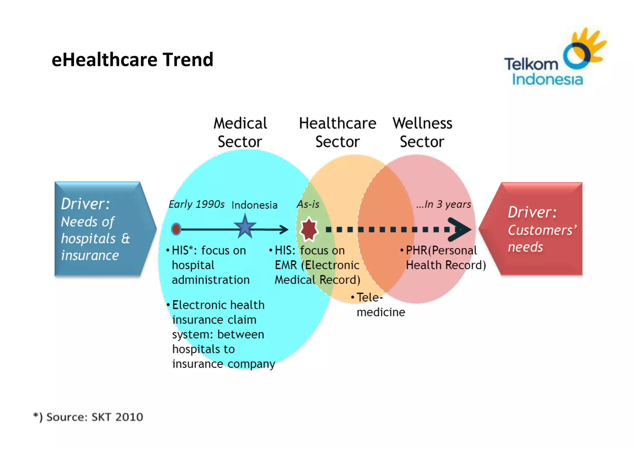 eHealthcare	
  Trend	
  




     Corporate	
  Strategic	
  Planning	
  
 