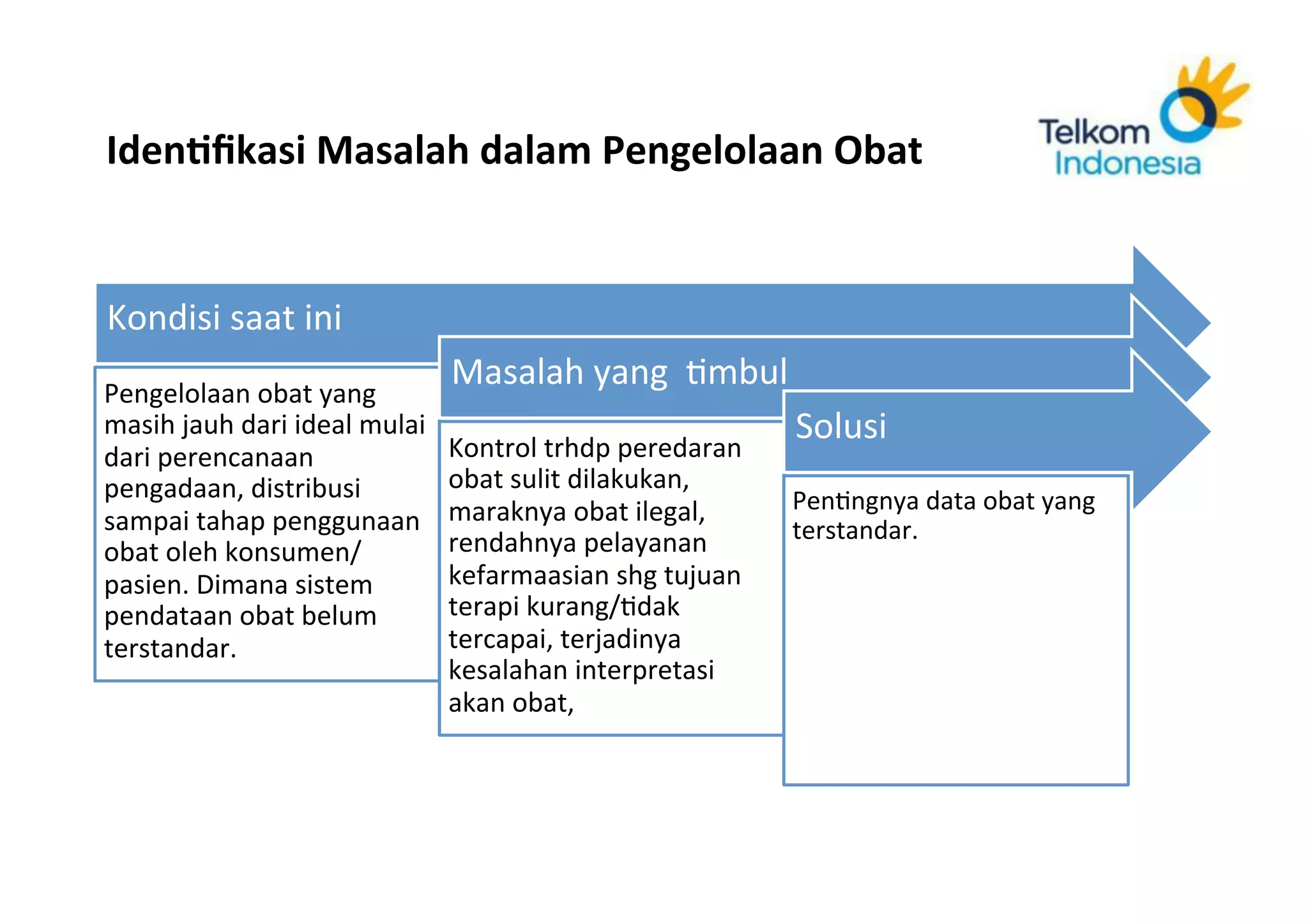  
IdenRﬁkasi	
  Masalah	
  dalam	
  Pengelolaan	
  Obat	
  


Kondisi	
  saat	
  ini	
  
Pengelolaan	
  obat	
  yang	
  
                                                   Masalah	
  yang	
  	
  .mbul	
  
masih	
  jauh	
  dari	
  ideal	
  mulai	
  
                                                   Kontrol	
  trhdp	
  peredaran	
  
                                                                                     Solusi	
  
dari	
  perencanaan	
  
pengadaan,	
  distribusi	
                         obat	
  sulit	
  dilakukan,	
  
                                                   maraknya	
  obat	
  ilegal,	
       Pen.ngnya	
  data	
  obat	
  yang	
  
sampai	
  tahap	
  penggunaan	
                                                        terstandar.	
  
obat	
  oleh	
  konsumen/                          rendahnya	
  pelayanan	
  
pasien.	
  Dimana	
  sistem	
                      kefarmaasian	
  shg	
  tujuan	
  
pendataan	
  obat	
  belum	
                       terapi	
  kurang/.dak	
  
terstandar.	
                                      tercapai,	
  terjadinya	
  
                                                   kesalahan	
  interpretasi	
  
                                                   akan	
  obat,	
  



          Corporate	
  Strategic	
  Planning	
  
 