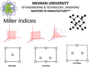 MEHRAN UNIVERSITY
OF ENGINEERING & TECHNOLOGY, JAMSHORO
MASTERS IN MANUFACTURING
MEHRAN UNIVERSITY
OF ENGINEERING & TECHNOLOGY, JAMSHORO
MASTERS IN MANUFACTURING
Miller Indices
 
