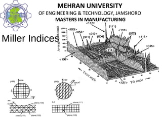 MEHRAN UNIVERSITY
OF ENGINEERING & TECHNOLOGY, JAMSHORO
MASTERS IN MANUFACTURING
MEHRAN UNIVERSITY
OF ENGINEERING & TECHNOLOGY, JAMSHORO
MASTERS IN MANUFACTURING
Miller Indices
 