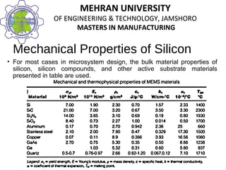 MEHRAN UNIVERSITY
OF ENGINEERING & TECHNOLOGY, JAMSHORO
MASTERS IN MANUFACTURING
MEHRAN UNIVERSITY
OF ENGINEERING & TECHNOLOGY, JAMSHORO
MASTERS IN MANUFACTURING
Mechanical Properties of Silicon
• For most cases in microsystem design, the bulk material properties of
silicon, silicon compounds, and other active substrate materials
presented in table are used.
 