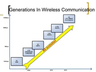 Generations In Wireless Communication
 
