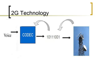 2G Technology
 