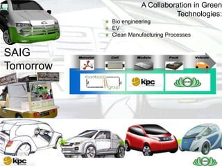 A Collaboration in Green
                                              Technologies:
             SAIG companyBio engineering
                         profile…
                         EV
                         Clean Manufacturing Processes
 SAIG
SAIG | The
 SAIG
 Today
 Future
Tomorrow
 