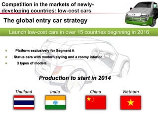 Competition in the markets of newly-
developing countries: low-cost cars
The global entry car strategy
  Launch low-cost cars in over 15 countries beginning in 2016


     Platform exclusively for Segment A
    Status cars with modern styling and a roomy interior
      3 types of models



                  Production to start in 2014

     Thailand             India                  China     Vietnam
 