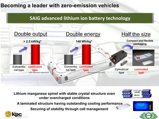 Becoming a leader with zero-emission vehicles

                  SAIG advanced lithium ion battery technology

     Double output                               Double energy                                      Half the size
           > 2.5 kW/kg*                                140 Wh/kg*                                       Compact and flexible
                                                                                                            packaging




    Conventio   Laminated                       Conventio Laminated
     nal type     type                           nal type   type                               Cylindrical     Laminated
                * After endurance experiments                  * After endurance experiments      type           type




                                                                                                              Charge
     Lithium manganese spinel with stable crystal structure even
                  under overcharged conditions                                                               Discharge

       A laminated structure having outstanding cooling performance
                   Securing of stability through cell management
 