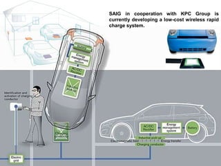 SAIG in cooperation with KPC Group is
currently developing a low-cost wireless rapid
charge system.
 