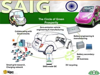 The Circle of Green
                                  Prosperity
                                Zero-emission vehicle
                             engineering & manufacturing
        Collaborating with
          Governments
                                                                   Battery engineering &
                                                                   manufacturing




                                                                      Battery secondary-
                                                                      use
                                                                      4R business


Smart-grid research,                                       EV recycling
Charging network                   SAIG-made QC
 