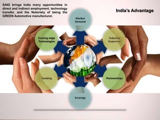SAIG brings India many opportunities in
direct and indirect employment, technology
transfer, and the Notoriety of being the     India’s Advantage
GREEN Automotive manufacturer.
 