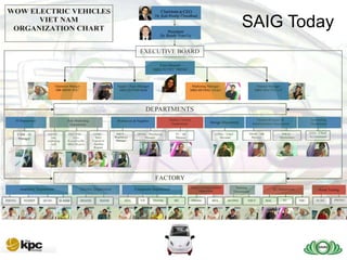 SAIG Today
 