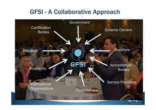 GFSI - A Collaborative Approach
Government
Certification
Bodies

Scheme Owners

Suppliers

Retailers

Accreditation
Bodies

Academia

International
Organisations

Service Providers
Food Service

 