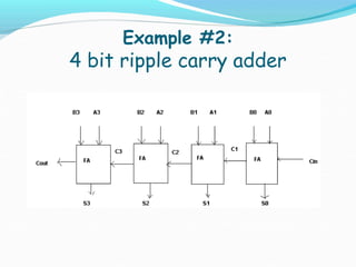 Example #2:
4 bit ripple carry adder
 