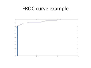 FROC curve example
 