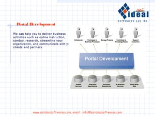We can help you to deliver business
activities such as online instruction,
conduct research, streamline your
organization, and communicate with your
clients and partners.
Portal Development
www.saiidealsoftwares.com, email : info@saiidealsoftwares.com
 