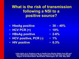 What is the risk of transmission following a NSI to a  positive source?   HbeAg positive HCV PCR (+)  HBsAg positive HCV positive, PCR (-) HIV positive 30 – 40% 10% 2-6% 1% 0.3% Julian Gold, et al. Guidance note on Health Care Worker Safety from HIV and other Blood Borne Infections. Paper prepared for the East Asia and Pacific Region of the World Bank. World Bank, Washington, DC, USA, May 2004 