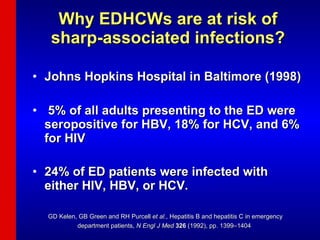 Why EDHCWs are at risk of sharp-associated infections? Johns Hopkins Hospital in Baltimore (1998) 5% of all adults presenting to the ED were seropositive for HBV, 18% for HCV, and 6% for HIV 24% of ED patients were infected with either HIV, HBV, or HCV.   GD Kelen, GB Green and RH Purcell  et al. , Hepatitis B and hepatitis C in emergency department patients,  N Engl J Med   326  (1992), pp. 1399–1404   