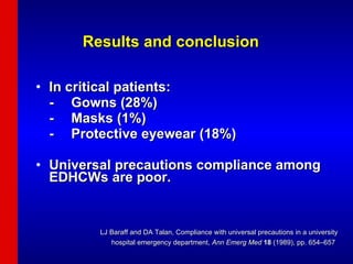 In critical patients: - Gowns (28%) - Masks (1%) - Protective eyewear (18%)  Universal precautions compliance among EDHCWs are poor. LJ Baraff and DA Talan, Compliance with universal precautions in a university hospital emergency department,  Ann Emerg Med   18  (1989), pp. 654–657   Results and conclusion 